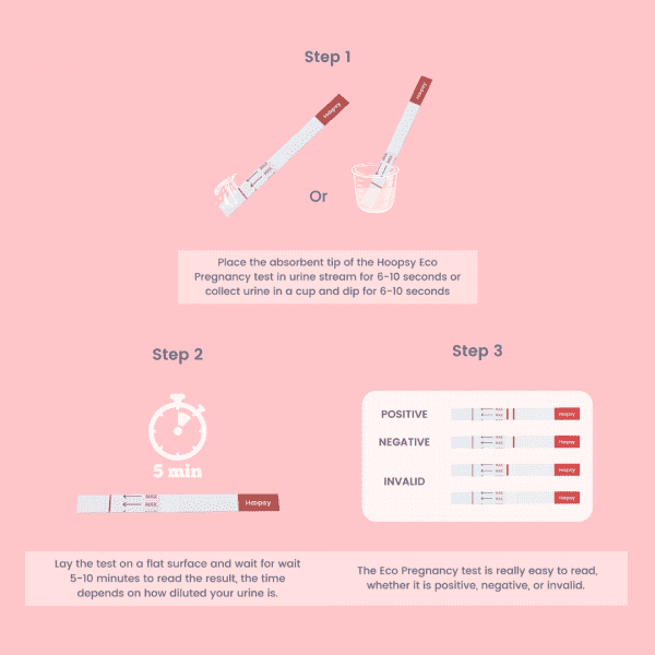 Steps on how to use a Hoopsy Eco Pregnancy Test