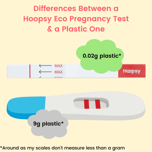 grams of plastic in a plastic test versa Hoopsy one