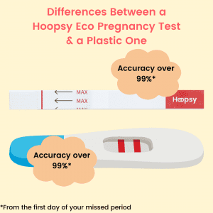 accuracy levels in pregnancy tests compared