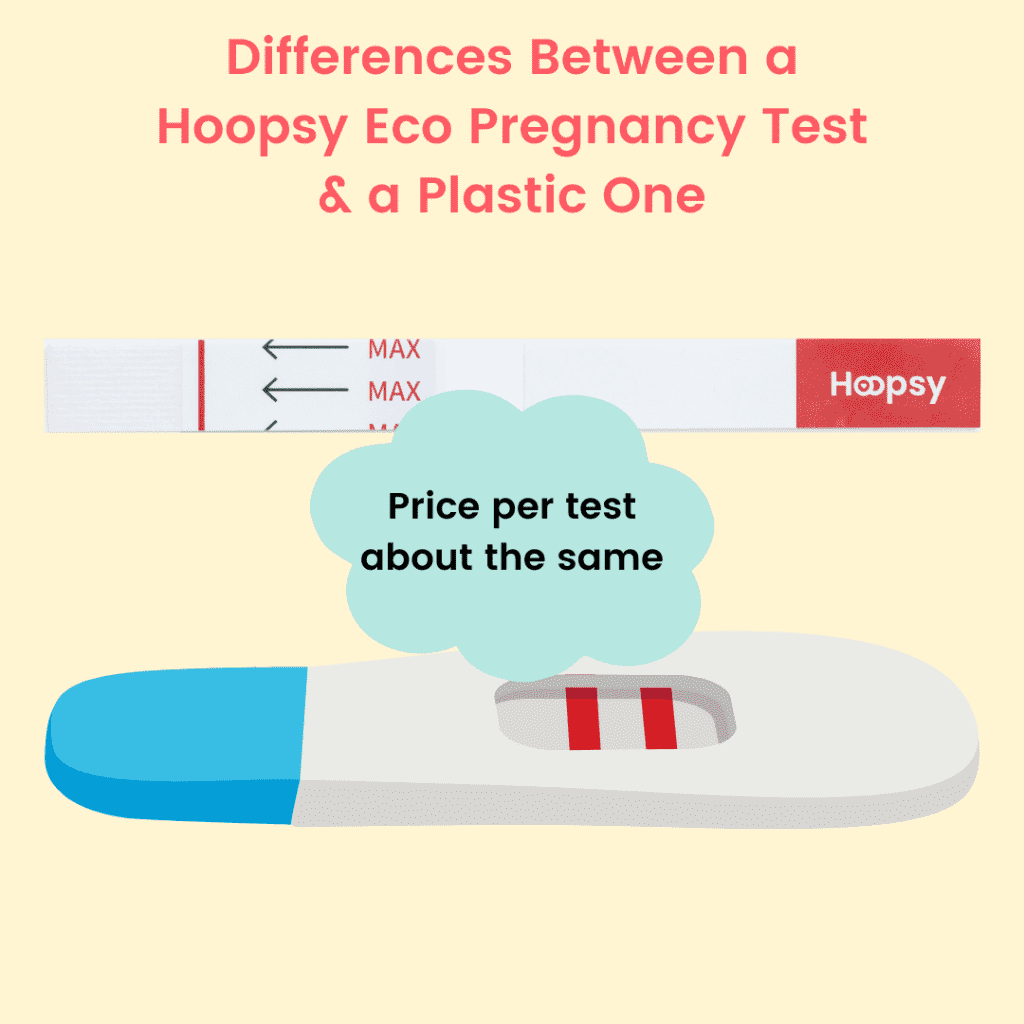 Price comparisons of the tests